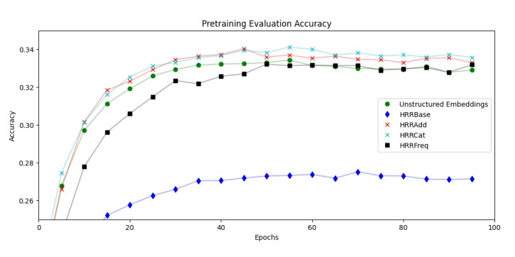 HRR t-SNE embedding visualization